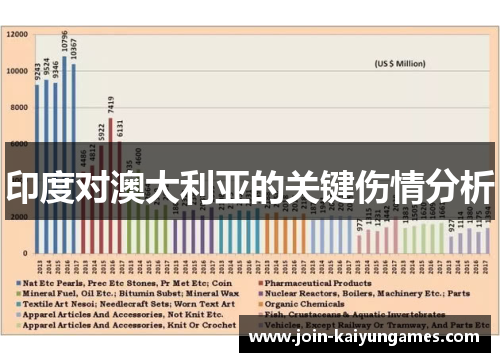 印度对澳大利亚的关键伤情分析