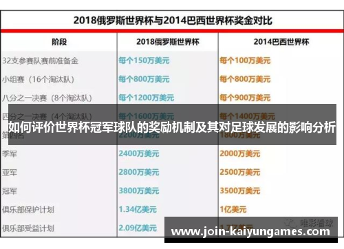 如何评价世界杯冠军球队的奖励机制及其对足球发展的影响分析