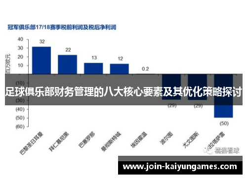 足球俱乐部财务管理的八大核心要素及其优化策略探讨