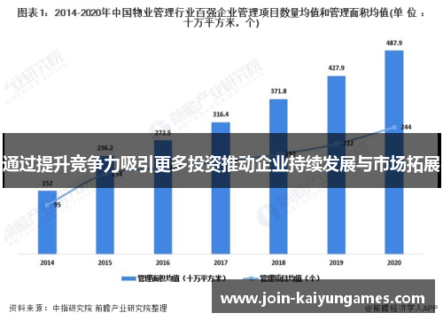 通过提升竞争力吸引更多投资推动企业持续发展与市场拓展 通过提升竞争力吸引更多投资推动企业持续发展与市场拓展