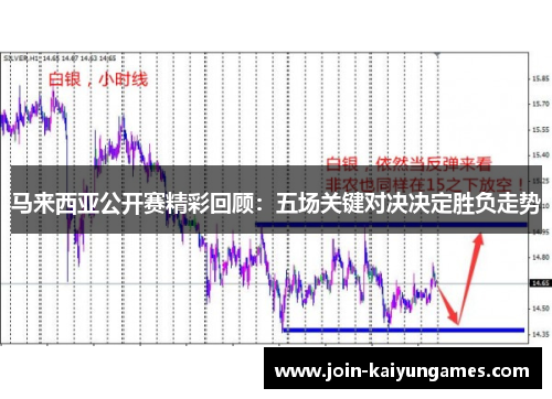 马来西亚公开赛精彩回顾：五场关键对决决定胜负走势