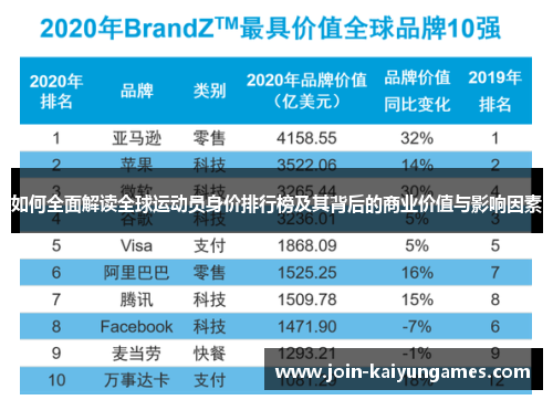 如何全面解读全球运动员身价排行榜及其背后的商业价值与影响因素